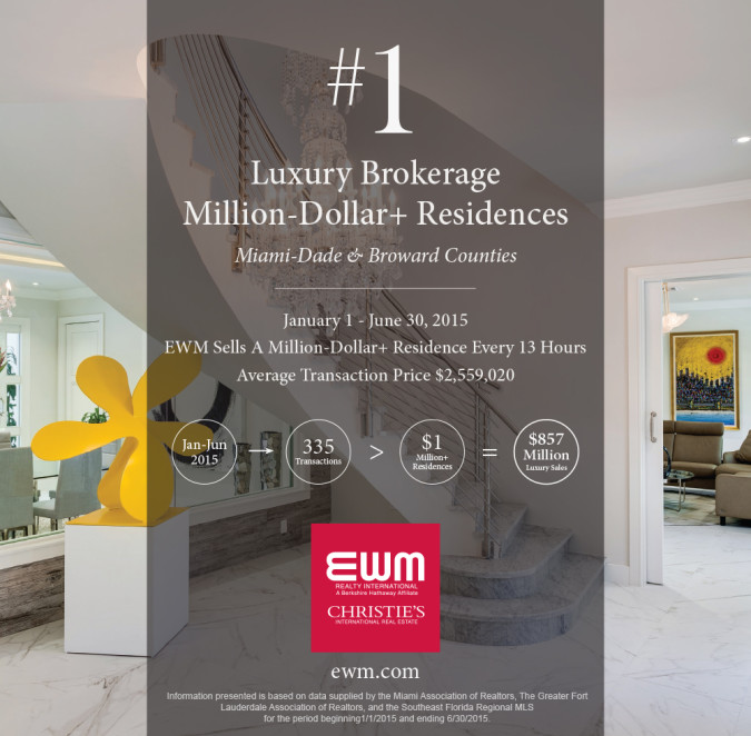 EWM-Top-Broker---Color-Ad-07.23.15